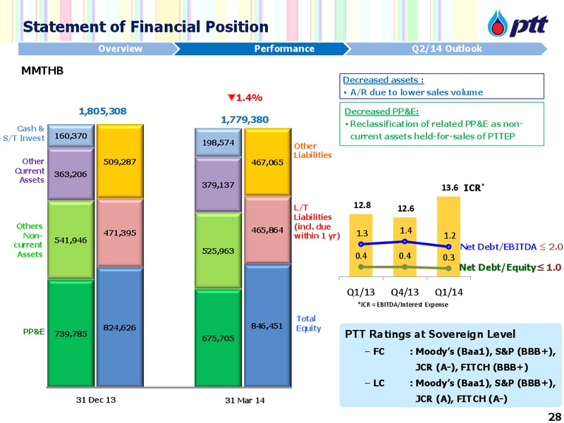 CalGems Conference – PTTEP – slide 29