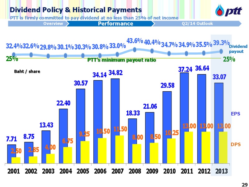 CalGems Conference – PTTEP – slide 30