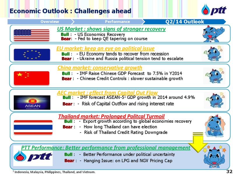 CalGems Conference – PTTEP – slide 33