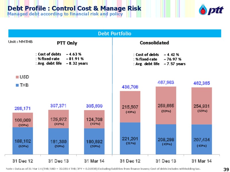 CalGems Conference – PTTEP – slide 39