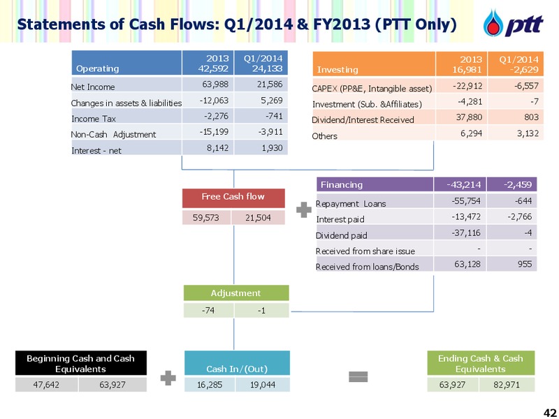 CalGems Conference – PTTEP – slide 42