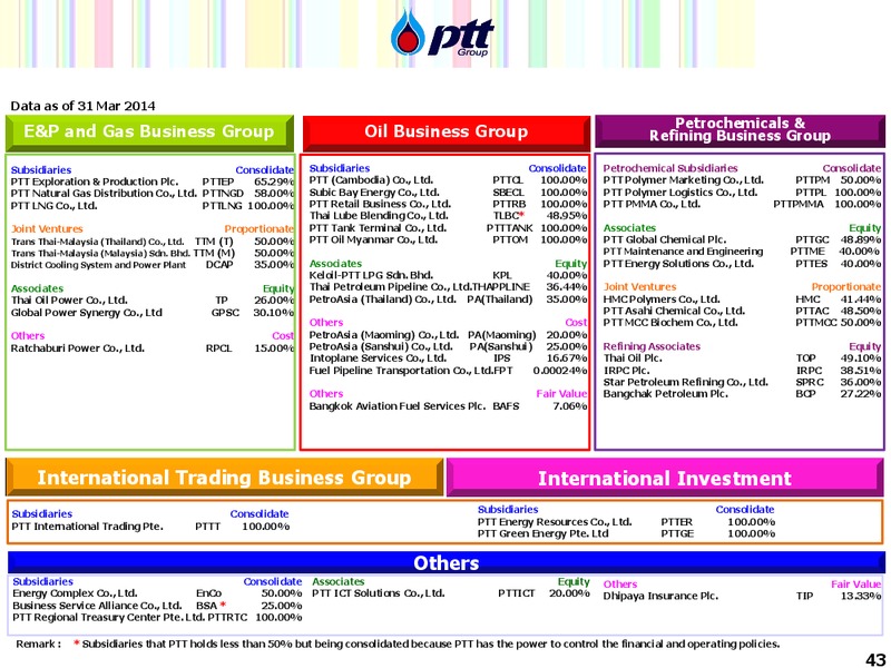 CalGems Conference – PTTEP – slide 43