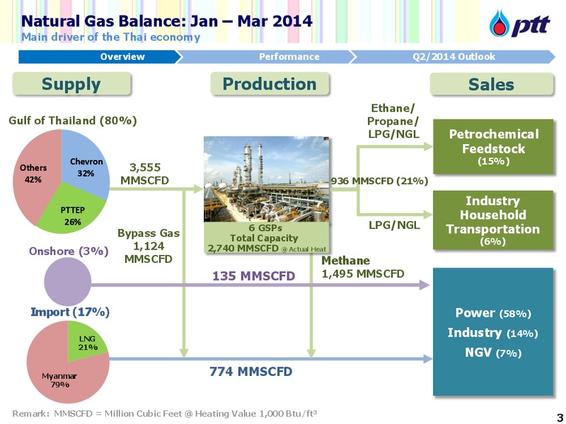 5th annual UBS Thai Oil and Chemical Field Trip – PTTEP – slide 4