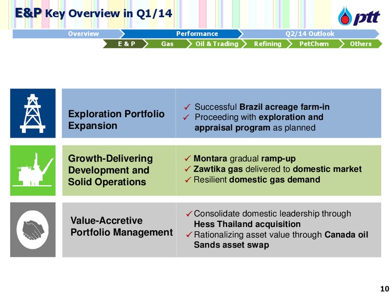 5th annual UBS Thai Oil and Chemical Field Trip – PTTEP – slide 11