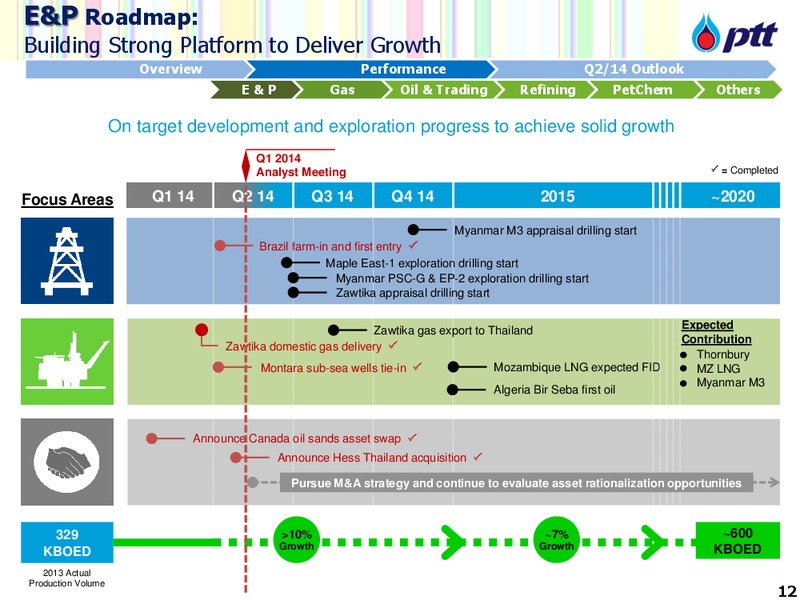 5th annual UBS Thai Oil and Chemical Field Trip – PTTEP – slide 13