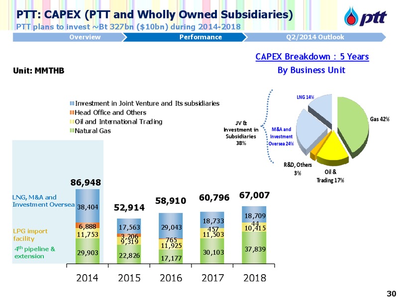 5th annual UBS Thai Oil and Chemical Field Trip – PTTEP – slide 31