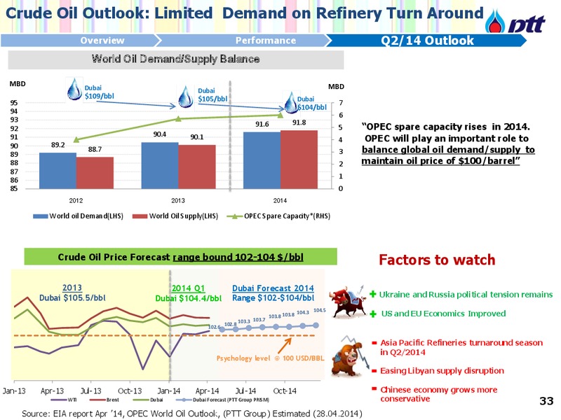 5th annual UBS Thai Oil and Chemical Field Trip – PTTEP – slide 34