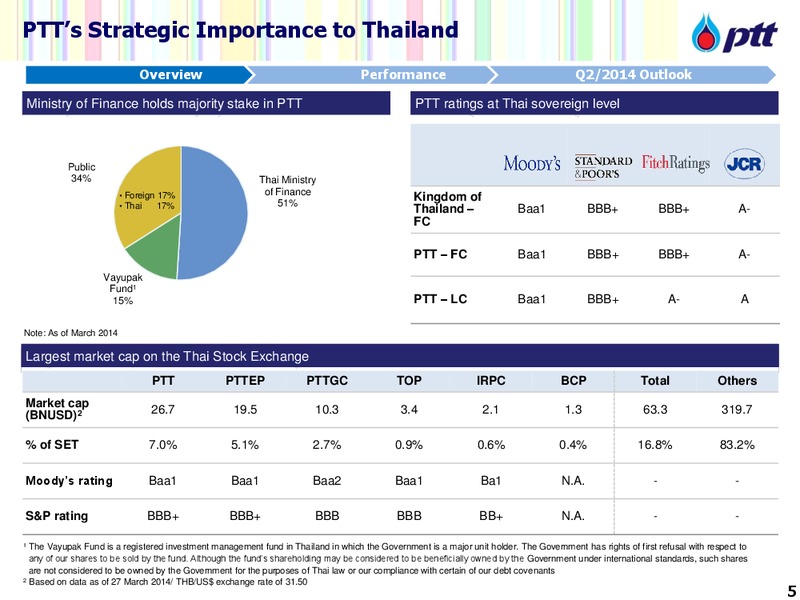NON DEAL ROADSHOW WITH CLSA – PTTEP – slide 6
