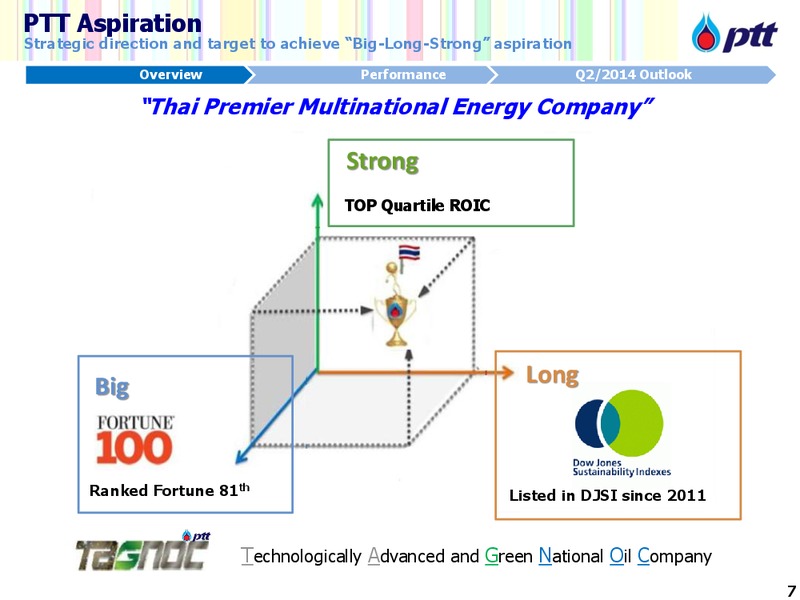 NON DEAL ROADSHOW WITH CLSA – PTTEP – slide 8