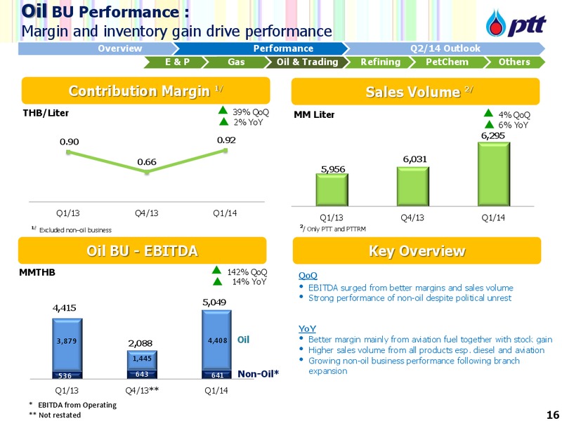 NON DEAL ROADSHOW WITH CLSA – PTTEP – slide 17