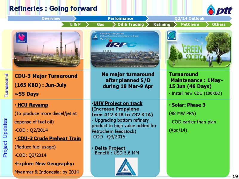 NON DEAL ROADSHOW WITH CLSA – PTTEP – slide 20