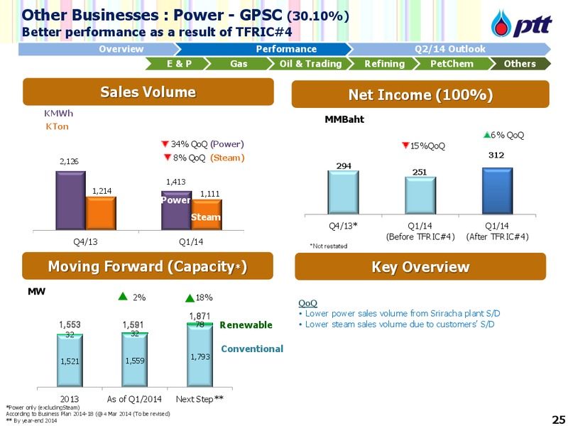 NON DEAL ROADSHOW WITH CLSA – PTTEP – slide 26