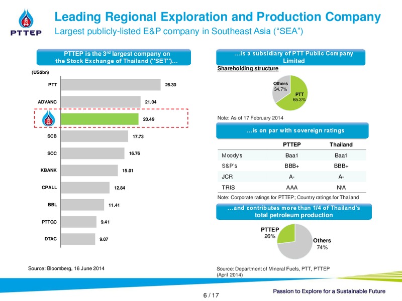 SET THANACHART NON DEAL ROADSHOW – PTTEP – slide 4