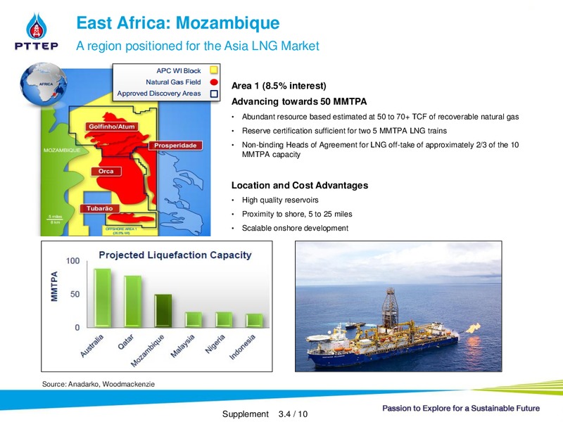 SET THANACHART NON DEAL ROADSHOW – PTTEP – slide 23