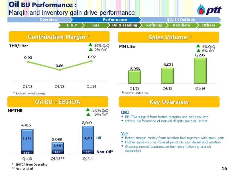 Non Deal Roadshow – PTTEP – slide 17