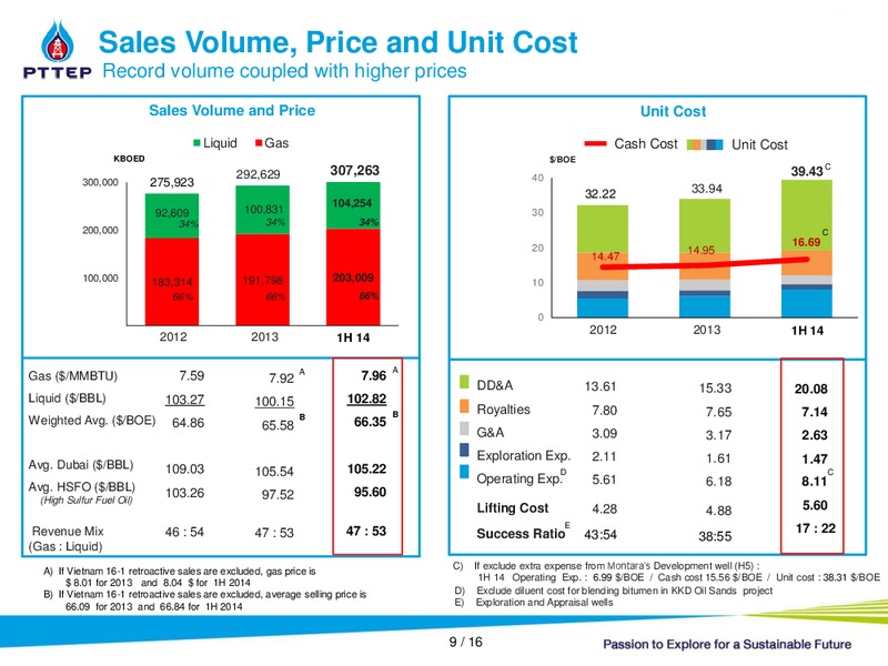 Q2 2014 Analyst Meeting – PTTEP – slide 8