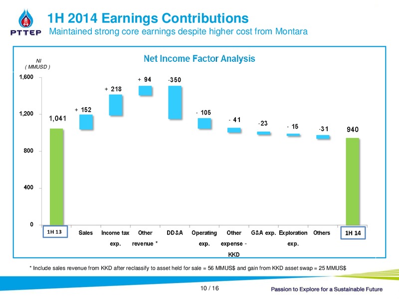 Q2 2014 Analyst Meeting – PTTEP – slide 9