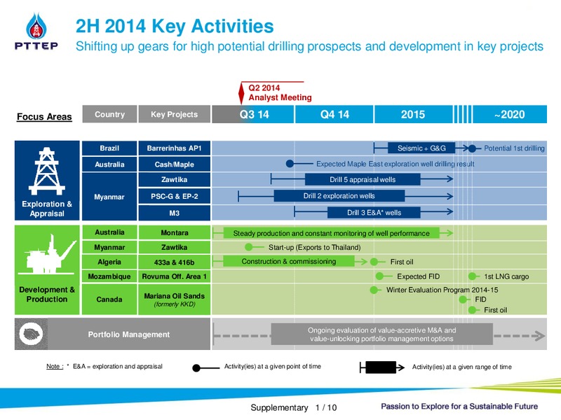 Q2 2014 Analyst Meeting – PTTEP – slide 18