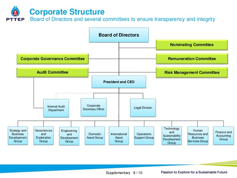 Q2 2014 Analyst Meeting – PTTEP – slide 32
