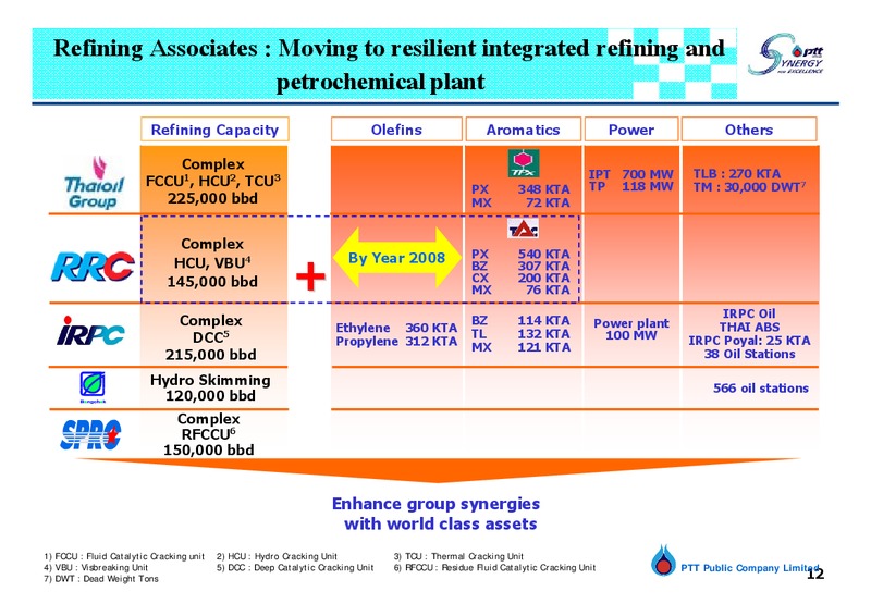 Q2 2007 ANALYST MEETING – PTTEP – slide 11
