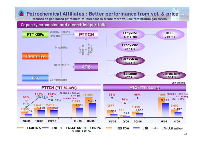 Q2 2006 ANALYST MEETING – PTTEP – slide 11