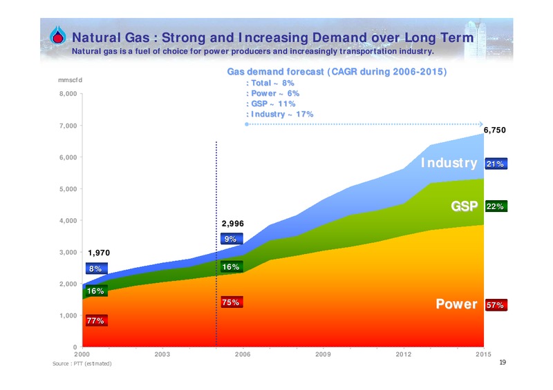 Q2 2006 ANALYST MEETING – PTTEP – slide 18