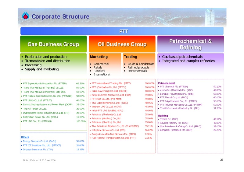 Q2 2006 ANALYST MEETING – PTTEP – slide 27