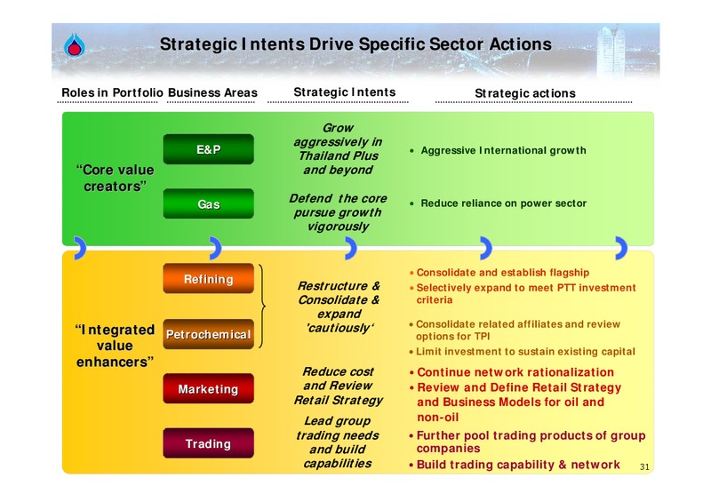 Q2 2006 ANALYST MEETING – PTTEP – slide 30