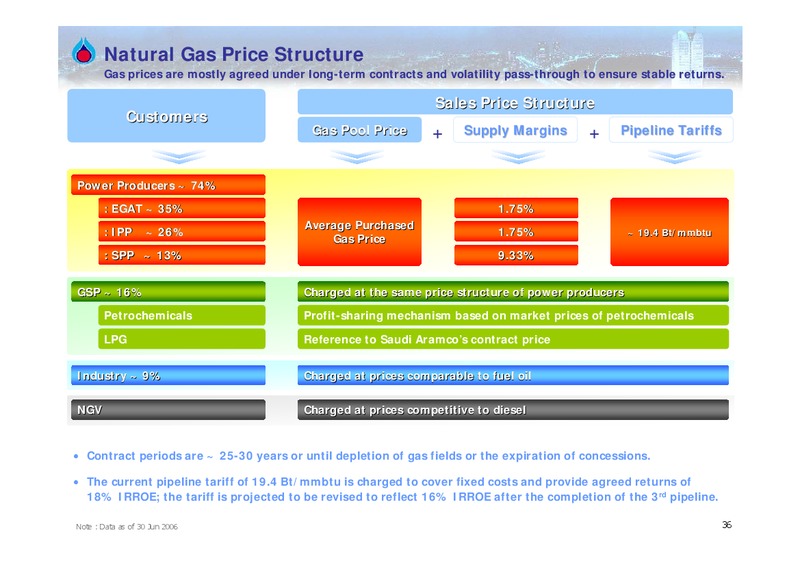 Q2 2006 ANALYST MEETING – PTTEP – slide 35