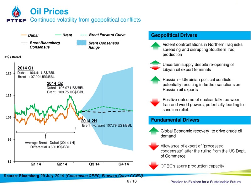 Opportunity Day: Q2 2014 – PTTEP – slide 5