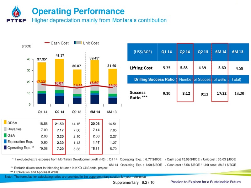 Opportunity Day: Q2 2014 – PTTEP – slide 24