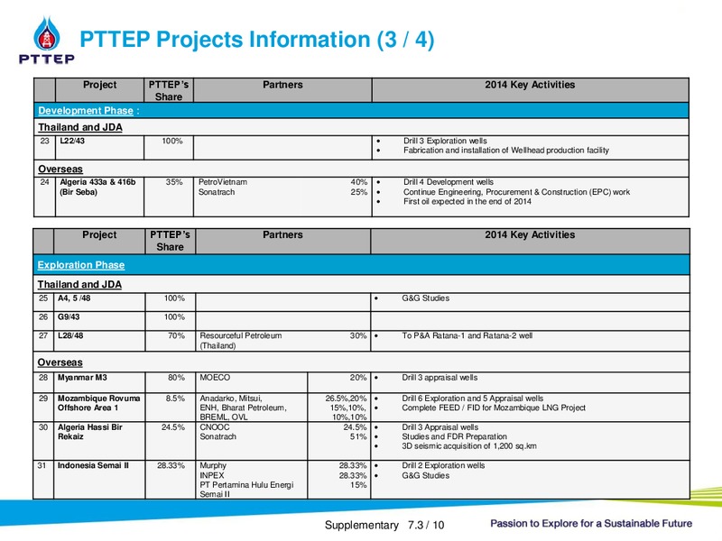 Opportunity Day: Q2 2014 – PTTEP – slide 29