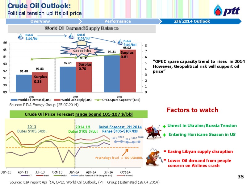 Investor Update – PTTEP – slide 36