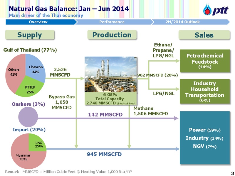 Thailand Focus – PTTEP – slide 4