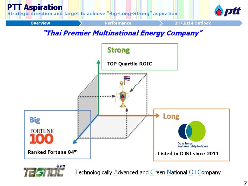 Thailand Focus – PTTEP – slide 8