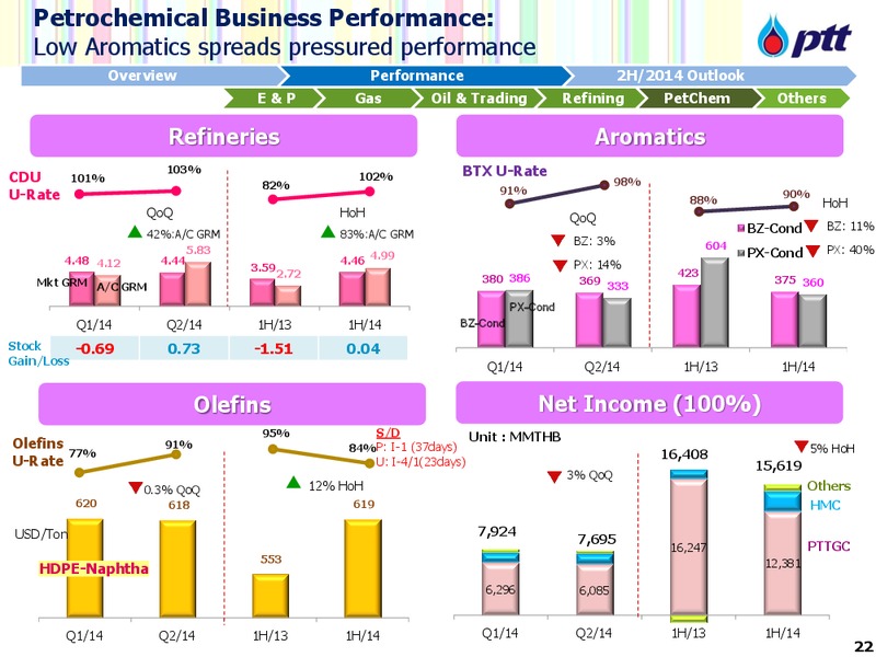 Thailand Focus – PTTEP – slide 23