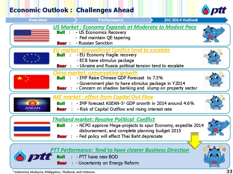 Thailand Focus – PTTEP – slide 34