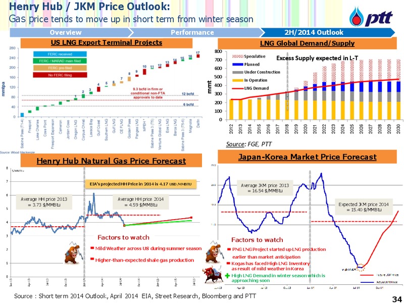 Thailand Focus – PTTEP – slide 35