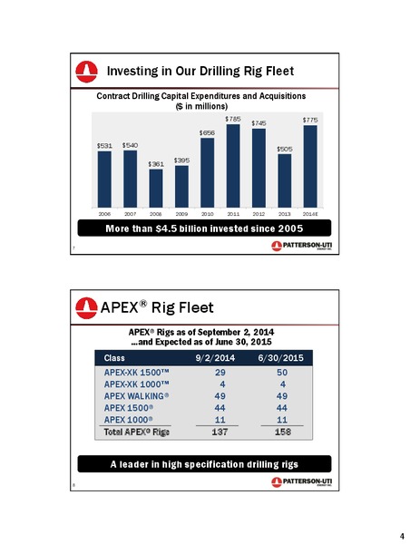 BARCLAYS 2014 CEO ENERGY POWER CONFERENCE – PTTEP – slide 4