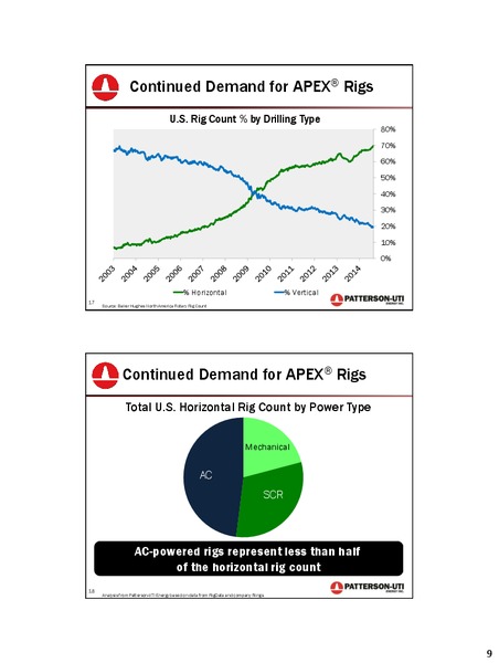 BARCLAYS 2014 CEO ENERGY POWER CONFERENCE – PTTEP – slide 9