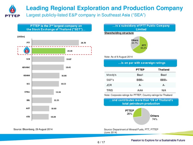 CIMB Non Deal Roadshow – PTTEP – slide 5