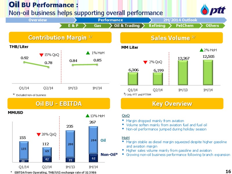DBGEMS Conference – PTTEP – slide 17