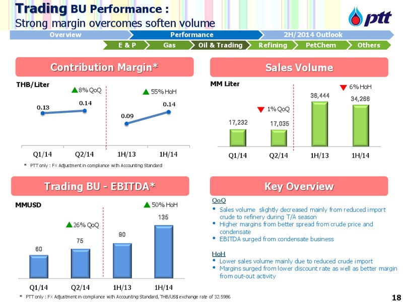 DBGEMS Conference – PTTEP – slide 19