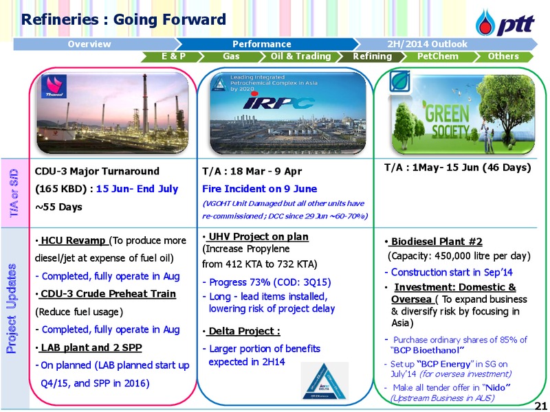 DBGEMS Conference – PTTEP – slide 22