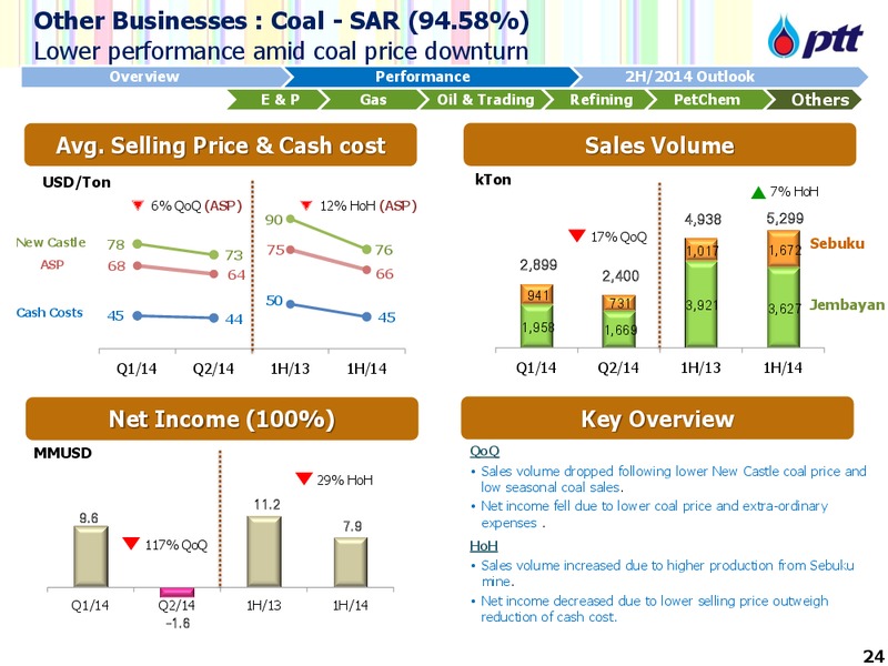 DBGEMS Conference – PTTEP – slide 25