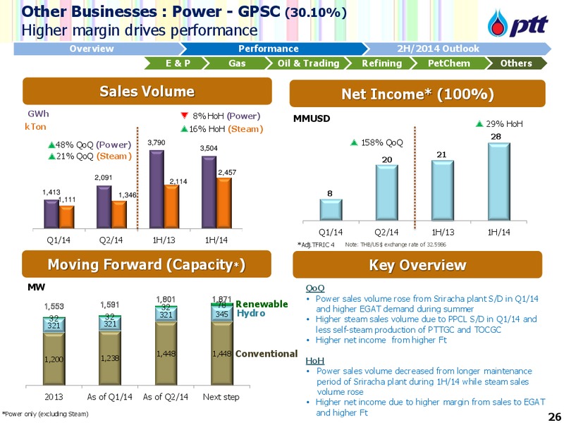 DBGEMS Conference – PTTEP – slide 27