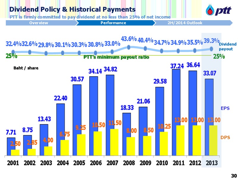 DBGEMS Conference – PTTEP – slide 31