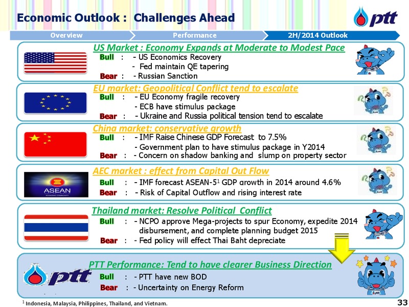 DBGEMS Conference – PTTEP – slide 34