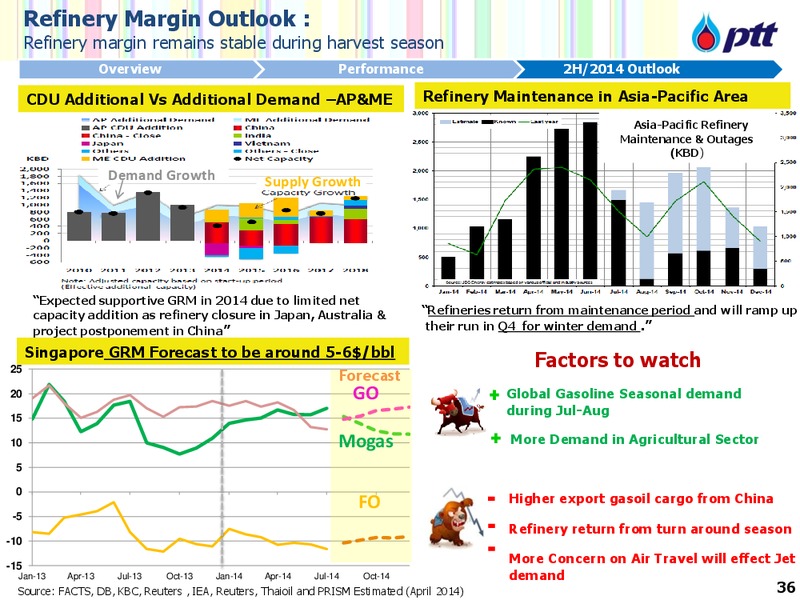 DBGEMS Conference – PTTEP – slide 37