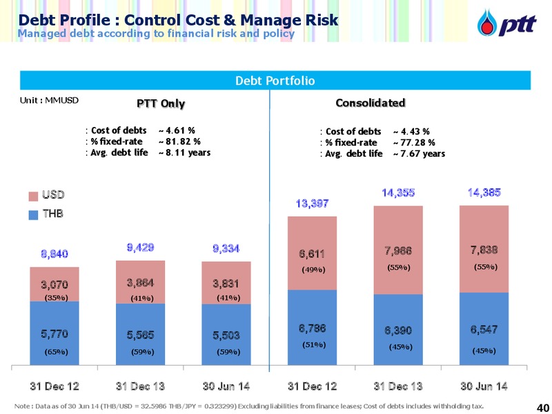 DBGEMS Conference – PTTEP – slide 40